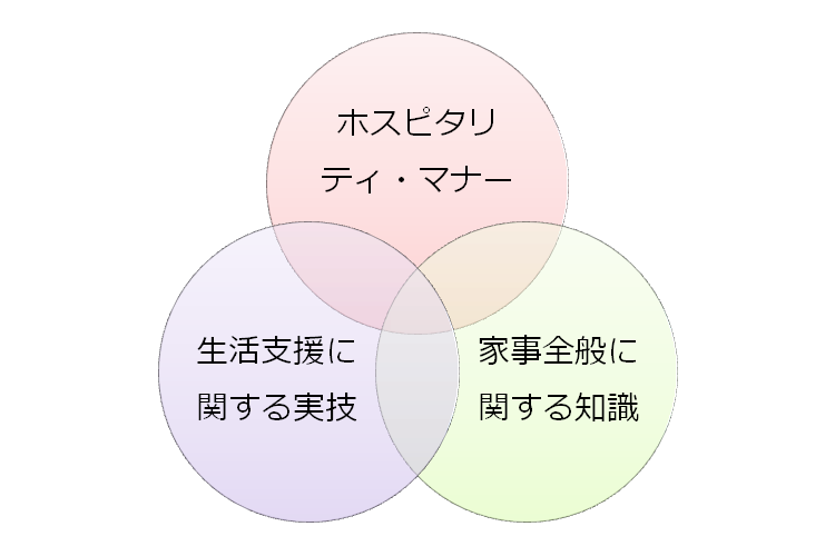 attendant ホームアテンダントでの学習範囲